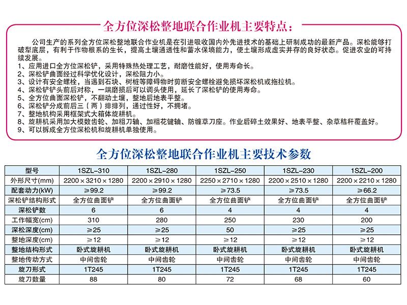 1SZL-280、310型全方位深松整地聯合作業機